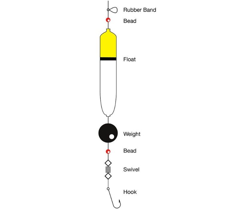 An example bass fishing float rig setup, from rubber band or stop knot to hook